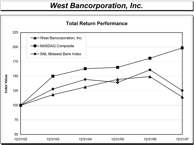 Westbancorp